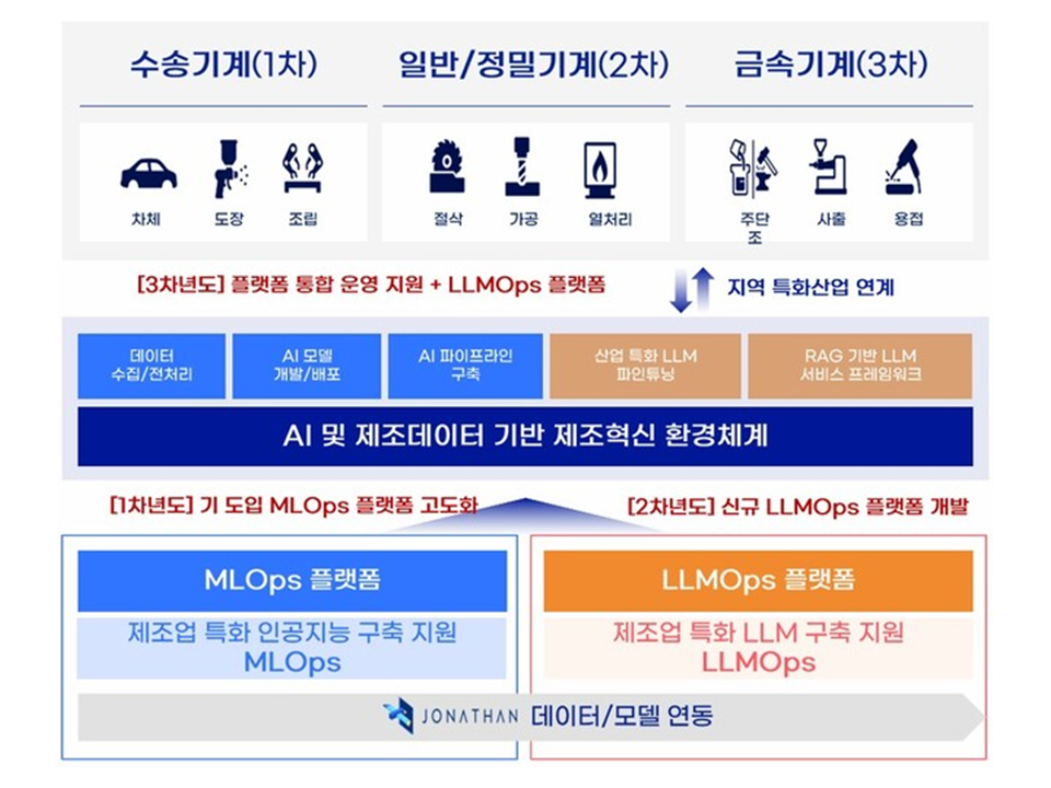 ‘인공지능 전환(AX)’ 속도 올리는 대구